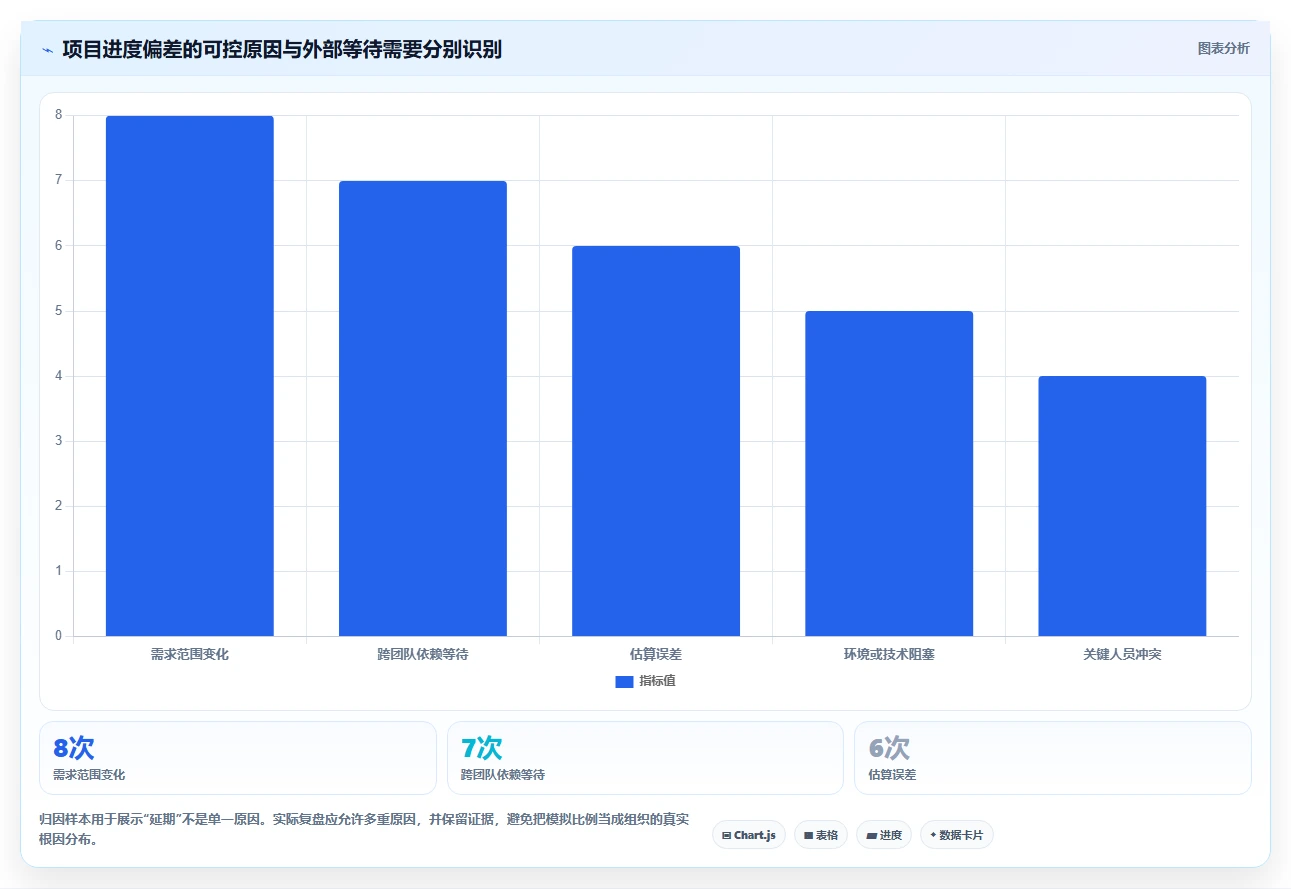 效率提升指南：2026年值得关注的5款顶级项目绩效管理工具