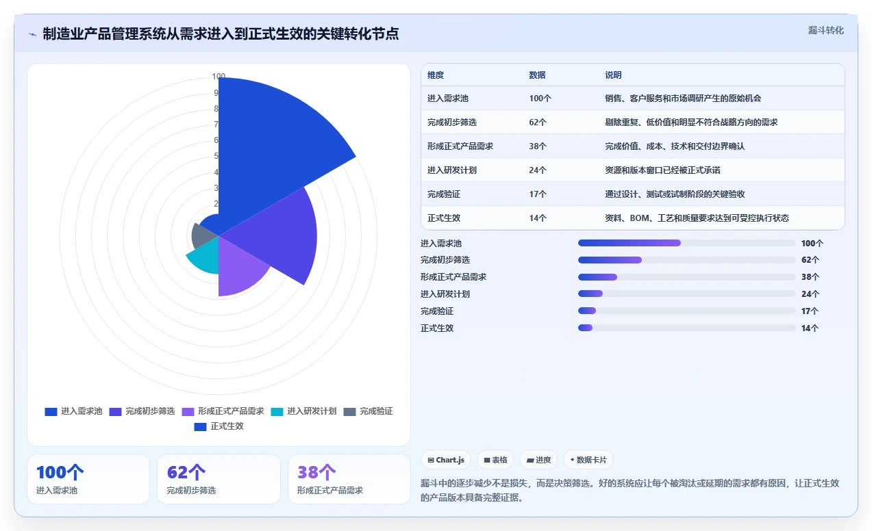 2026制造业产品管理系统选哪个?五款主流工具深度测评与选型指南