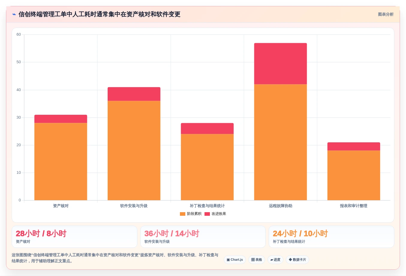信创电脑管理平台工具盘点:2026年7款必备解决方案
