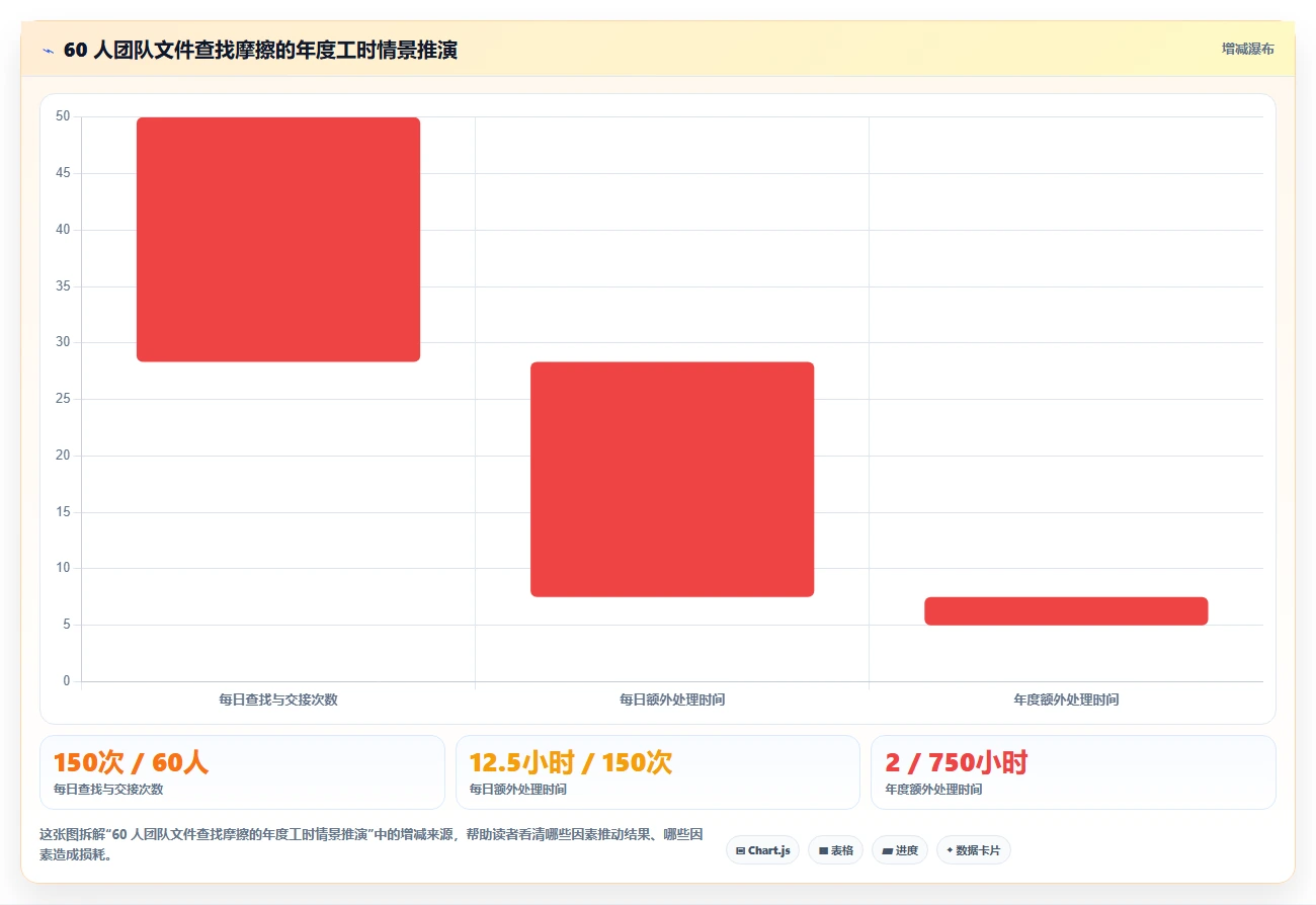 选对文件管理系统,提升团队协作效率:2026年8款热门工具详解