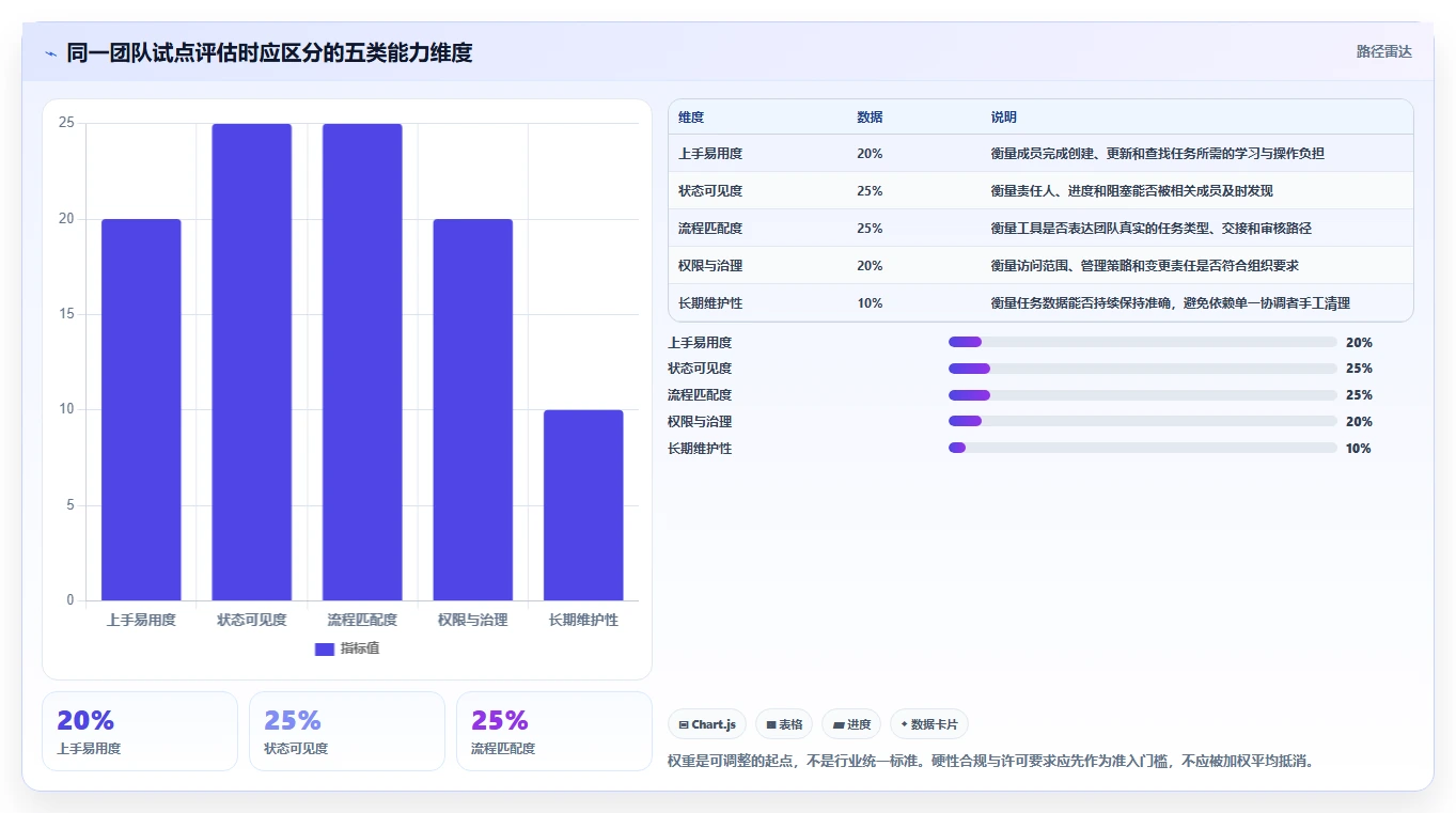 提升团队协作:2026年度7款热门微软任务管理软件深度评测