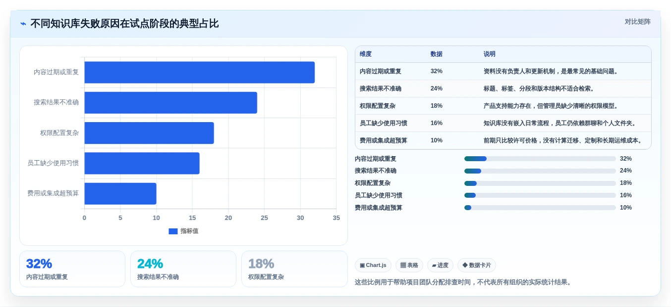 如何选择适合你的单位知识库?2026年最新8款工具对比