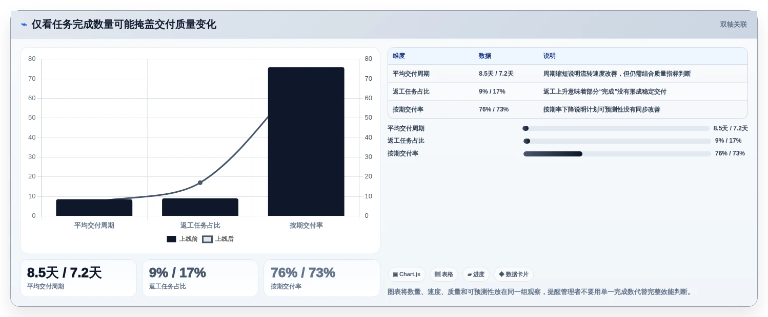 2026年最佳效能管理系统大盘点:8款提升团队生产力的必备工具