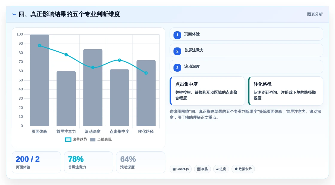 四、真正影响结果的五个专业判断维度