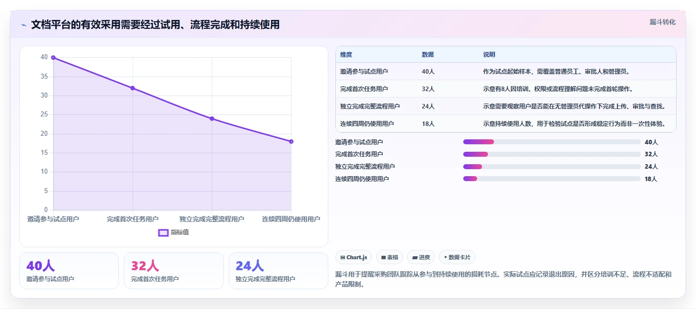 如何选择最适合你的企业文档管理系统？2026年6大工具深度对比