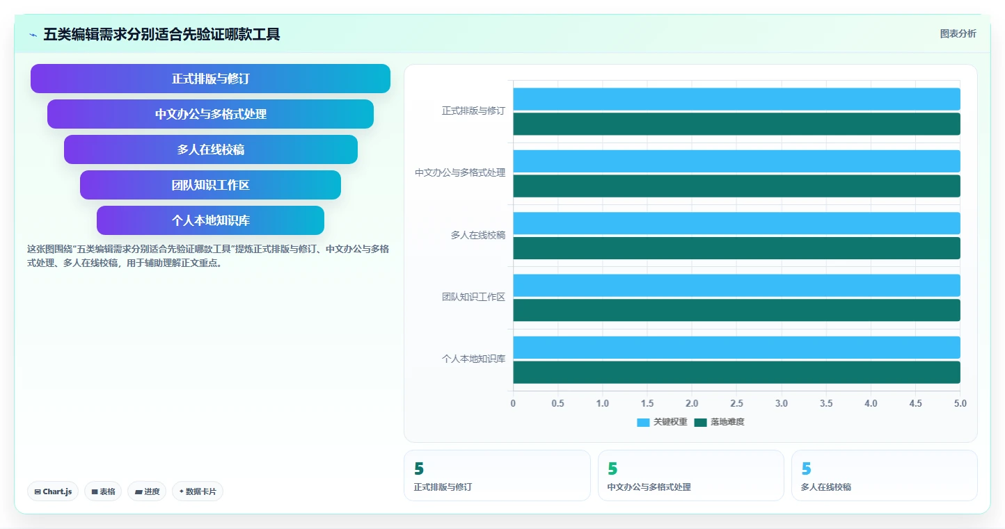 提升工作效率！2026年度5大科诚编辑软件推荐