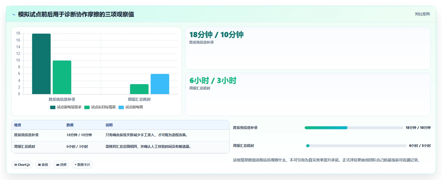 2026年效率之选:6款顶级开发团队项目管理工具全面对比