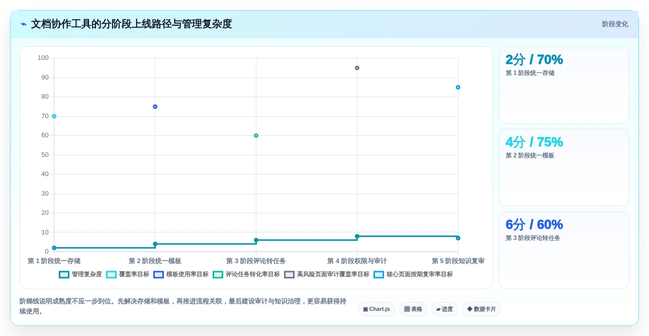 提升团队协作:2026年最值得投资的5款word文档