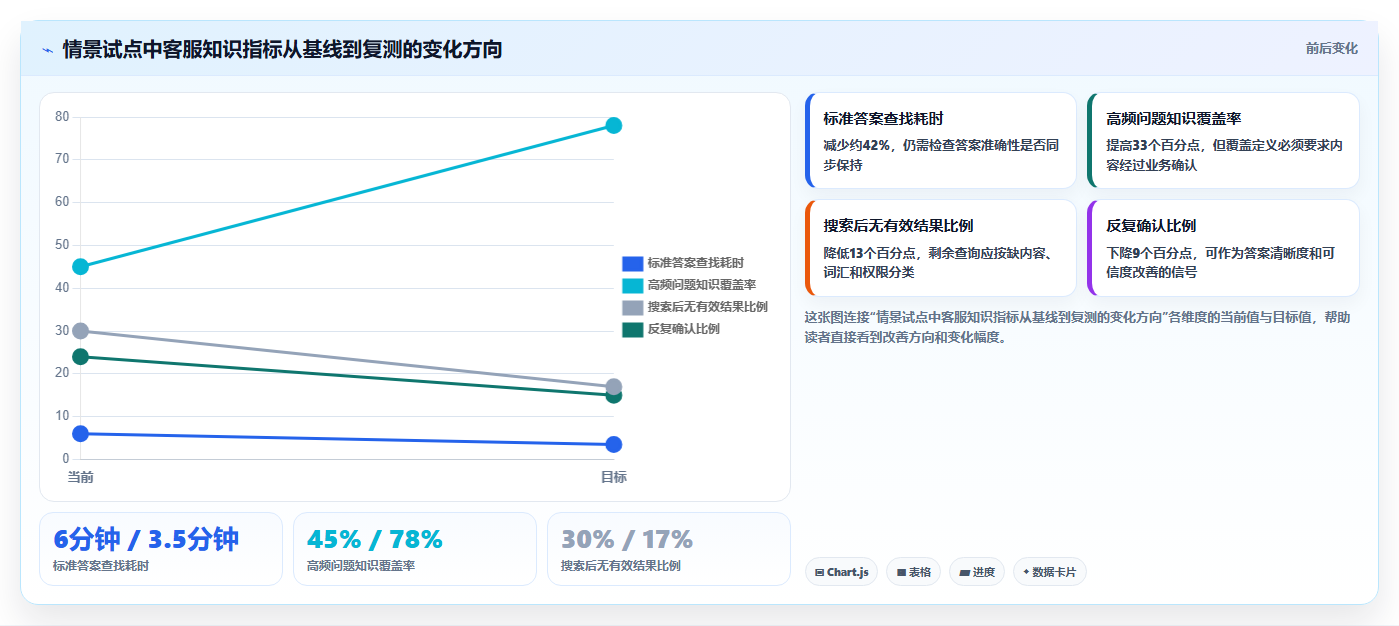 企业知识管理革新:2026年最值得投资的8大打造知识库平台