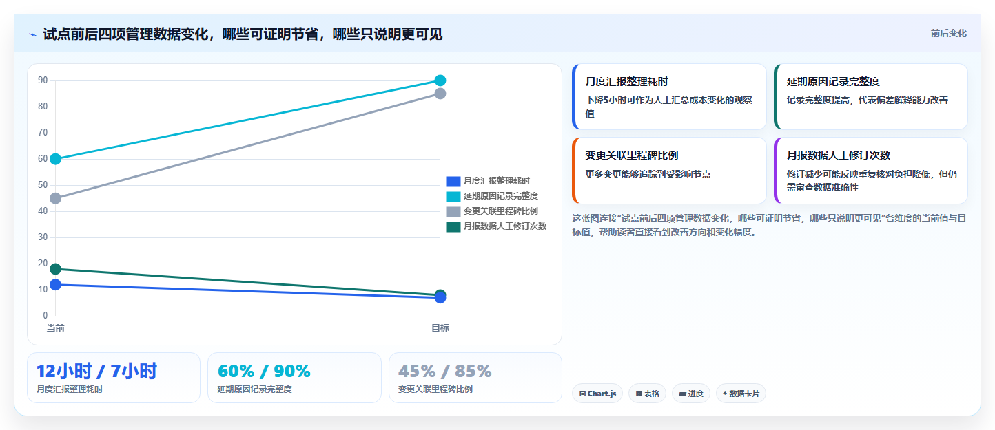 2026年带效能度量功能的瀑布管理工具哪家好?深度测评与选型指南
