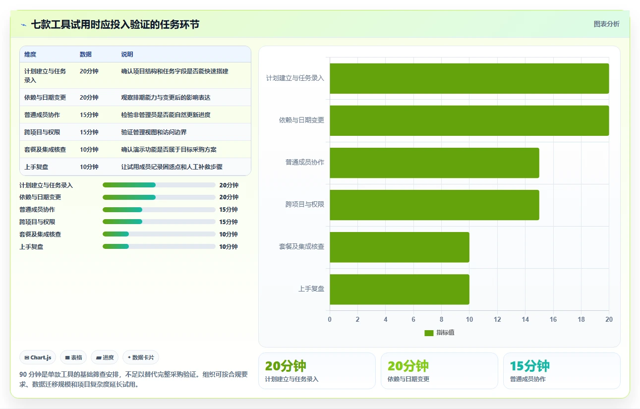 解锁团队协作新方式:2026年7款顶级工作时间线软件工具盘点