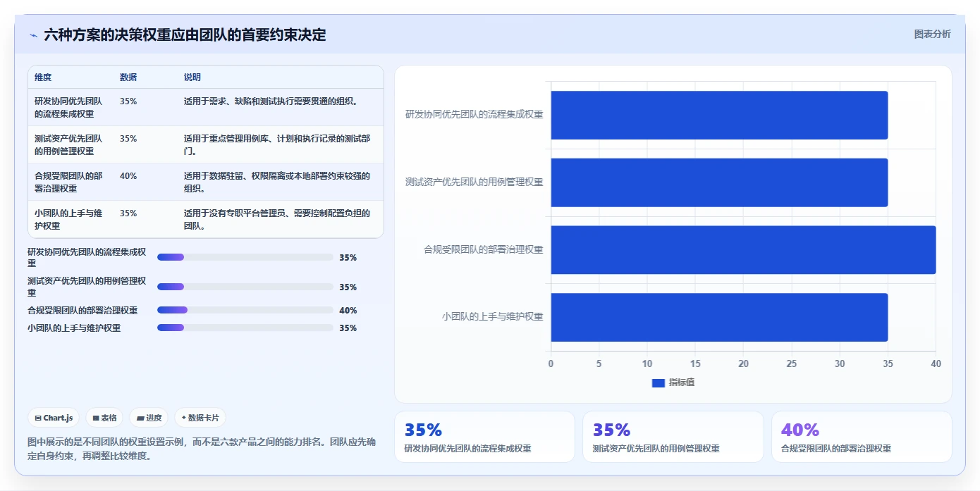 2026年重磅推荐：6款顶级xmind能上传并执行的管理测试用例的软件工具对比
