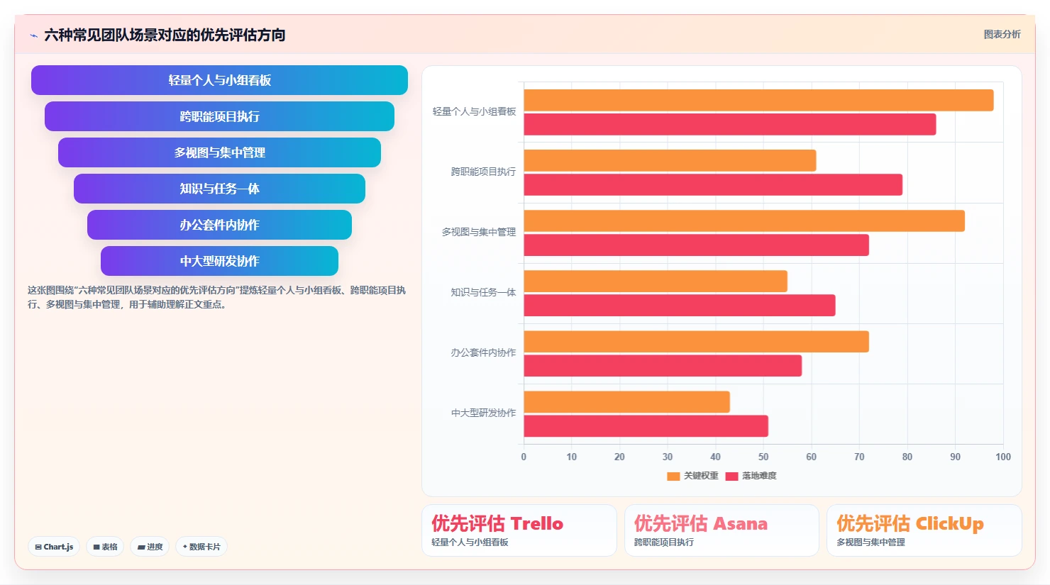 2026年轻量级项目管理软件大盘点：6款提升效率的明星工具