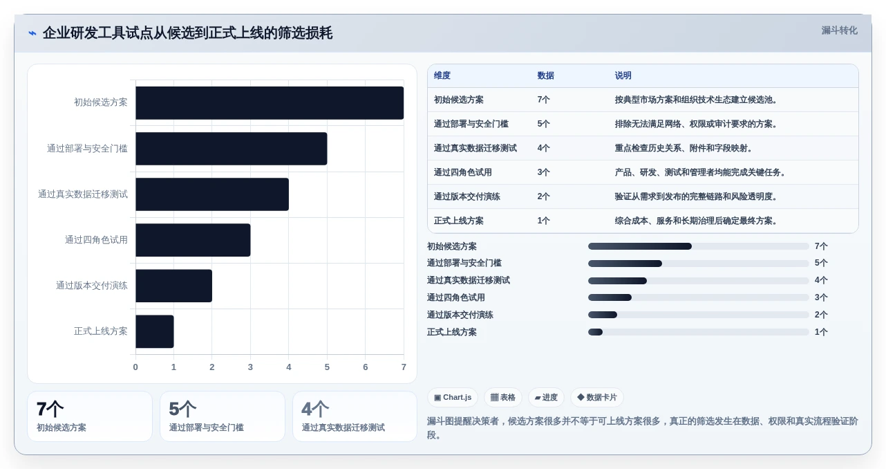 研发效率提升指南:2026年最受欢迎的7大代替Jira方案