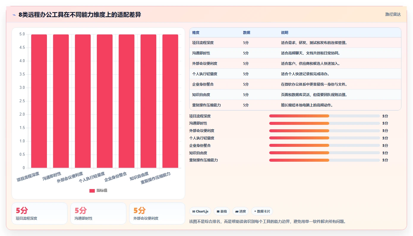 远程办公新时代:2026年不可错过的8大工作上班高效率小工具软件推荐
