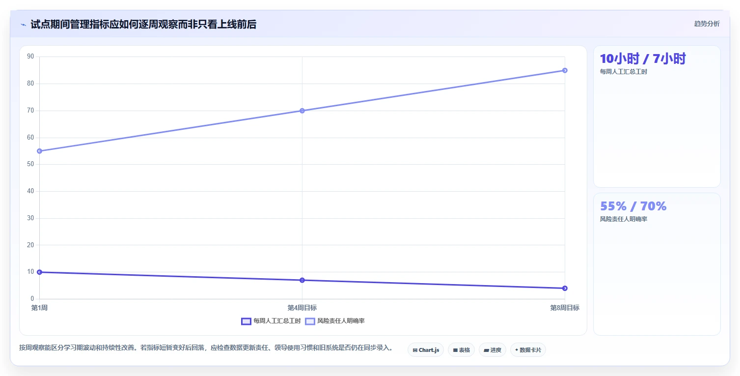 轻松应对复杂项目:2026年最值得投资的5款多项目并行管理软件