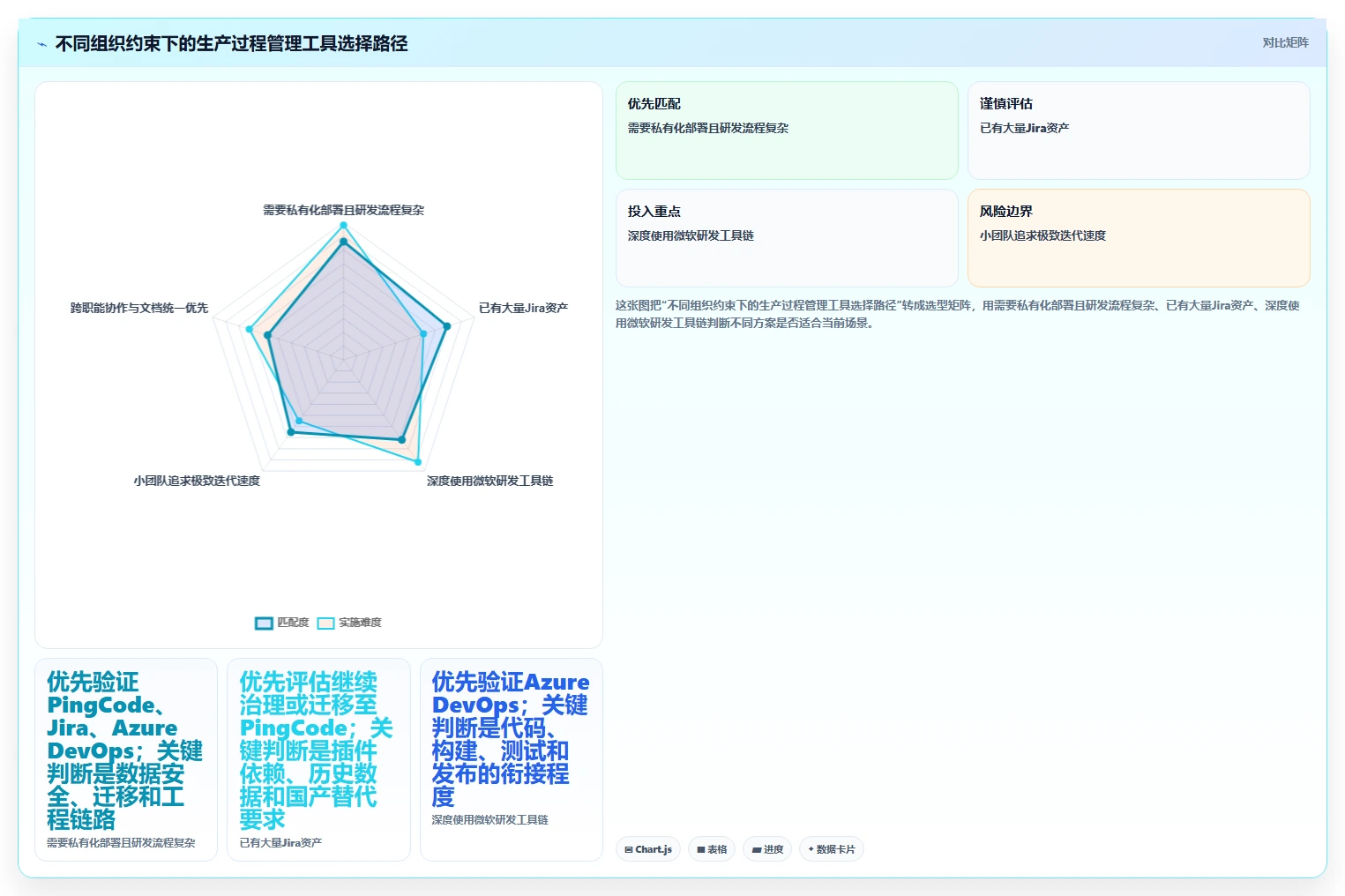 2026年效率革命：6大生产过程管理软件工具对比与选型指南