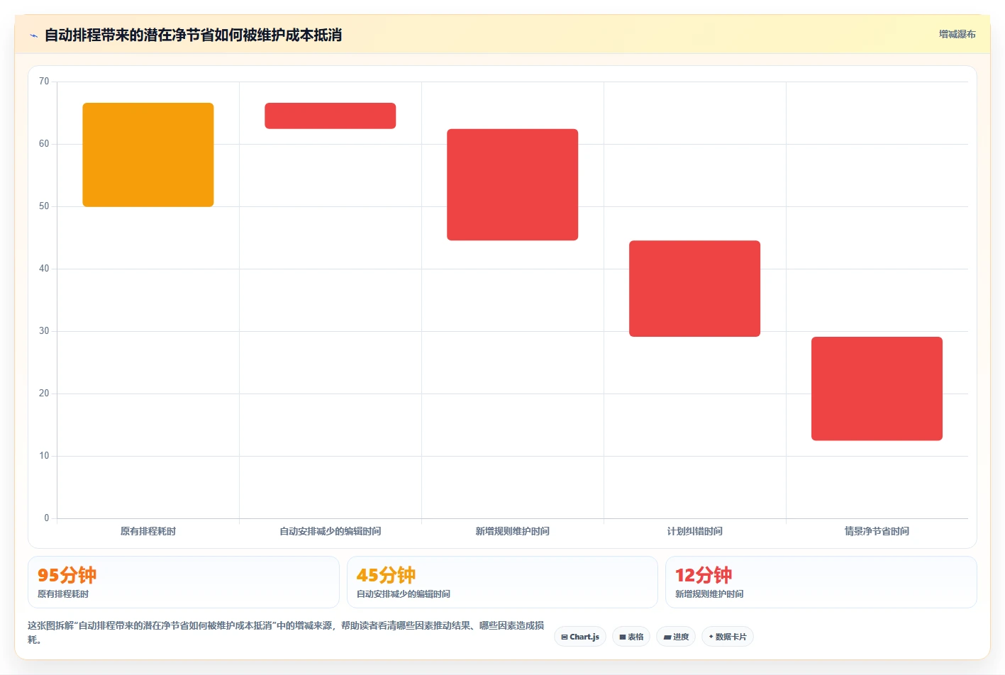 2026年效率革命:6款最智能的日程管理软件app全面对比