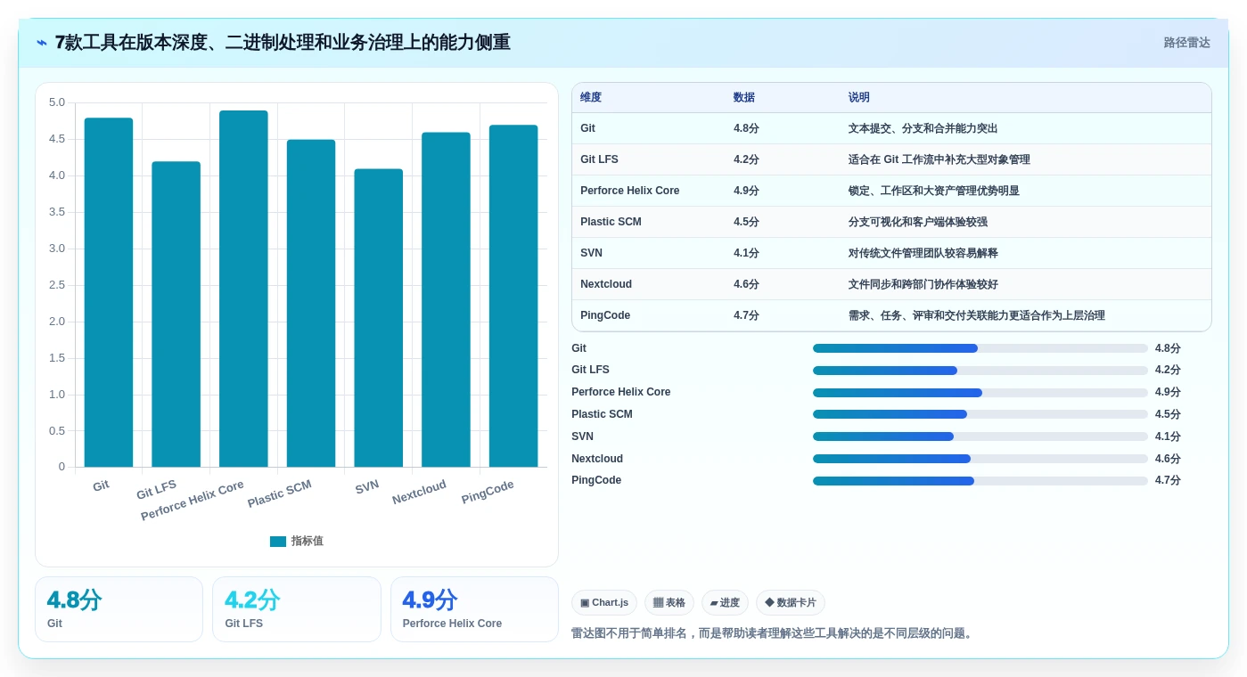 告别文档混乱：2026年7款顶级本地文档版本管理工具推荐