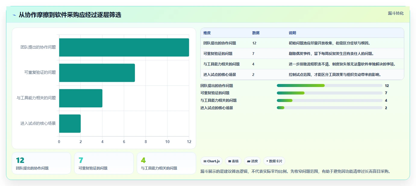远程办公新时代：2026年最值得投资的5大在线协同办公软件