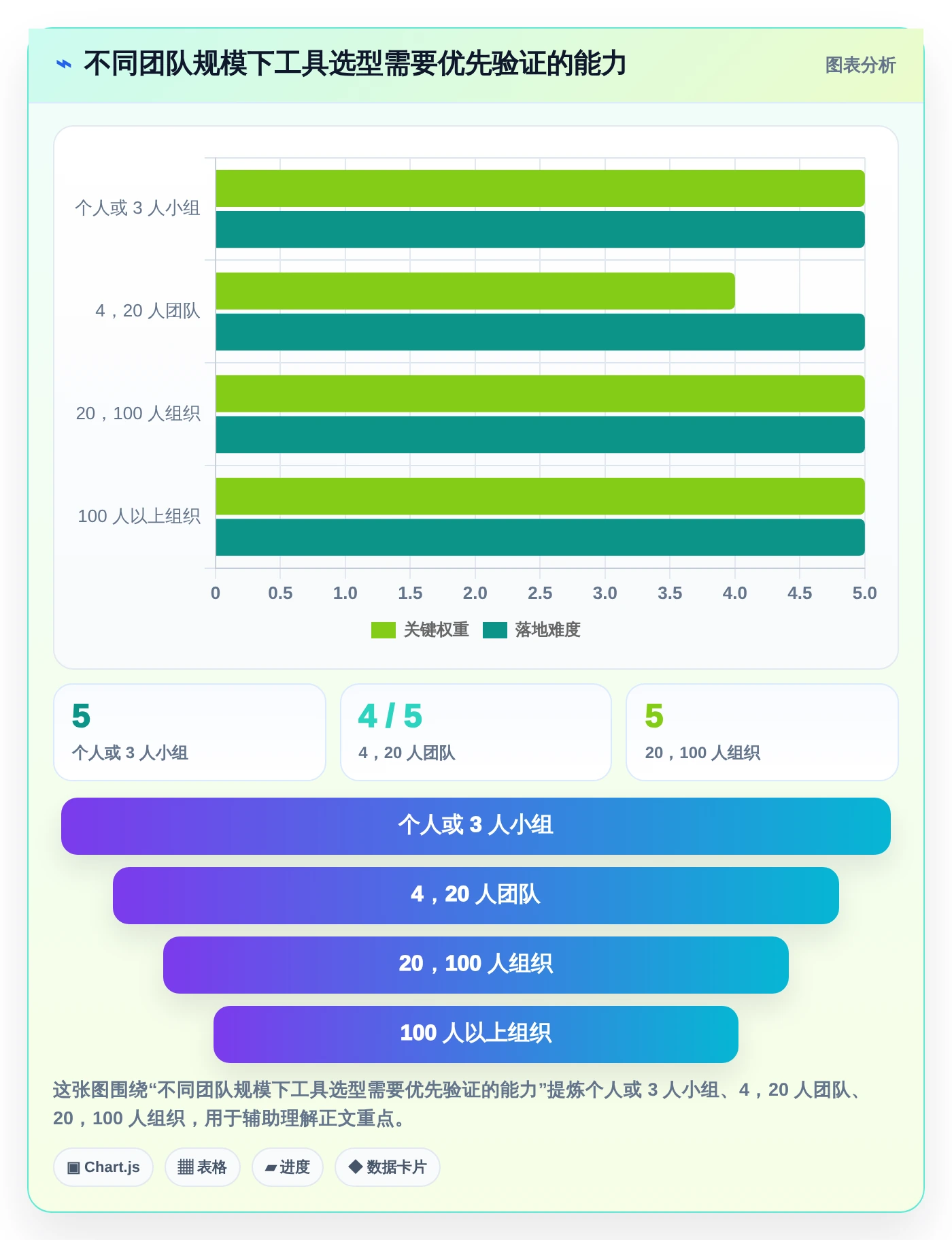 提升团队生产力：2026年最受欢迎的5款时间管理软件 周计划月计划工具推荐