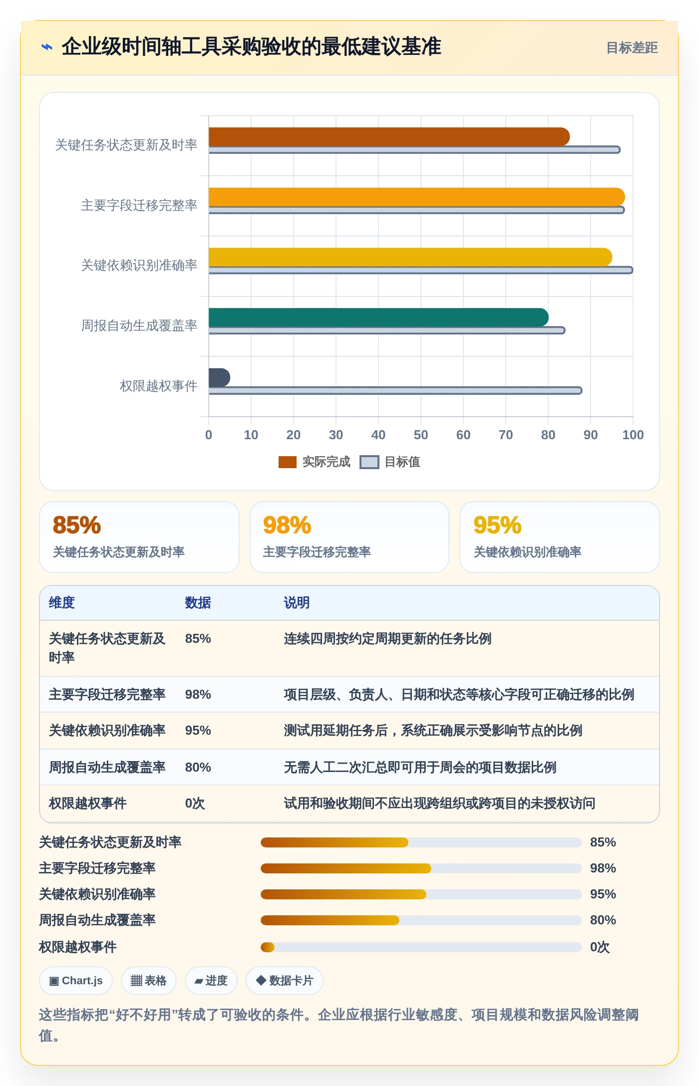 选择困难症?2026年时间轴管理工具选型指南,5款精品工具助你事半功倍
