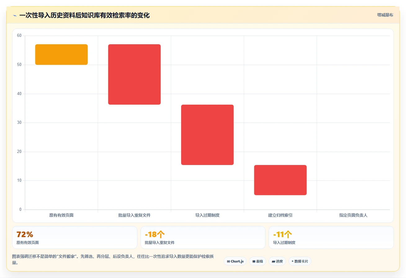 远程团队必备:2026年最受欢迎的5款wiki在线文档工具推荐