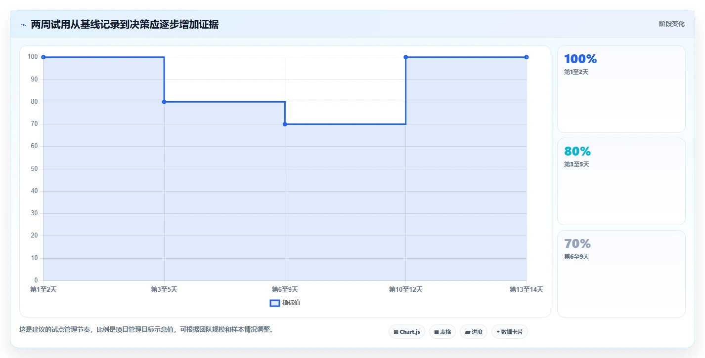 2026年项目管理效率新高度：6款顶级项目运维管理表工具对比