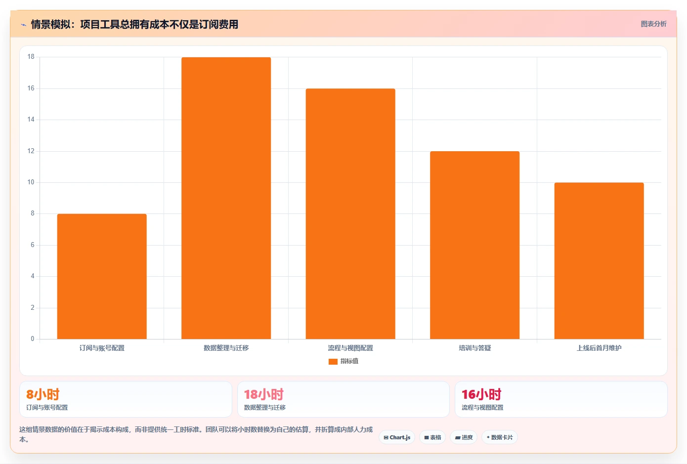 2026年项目管理效率大提升:6款顶级项目管理可视化表工具横评