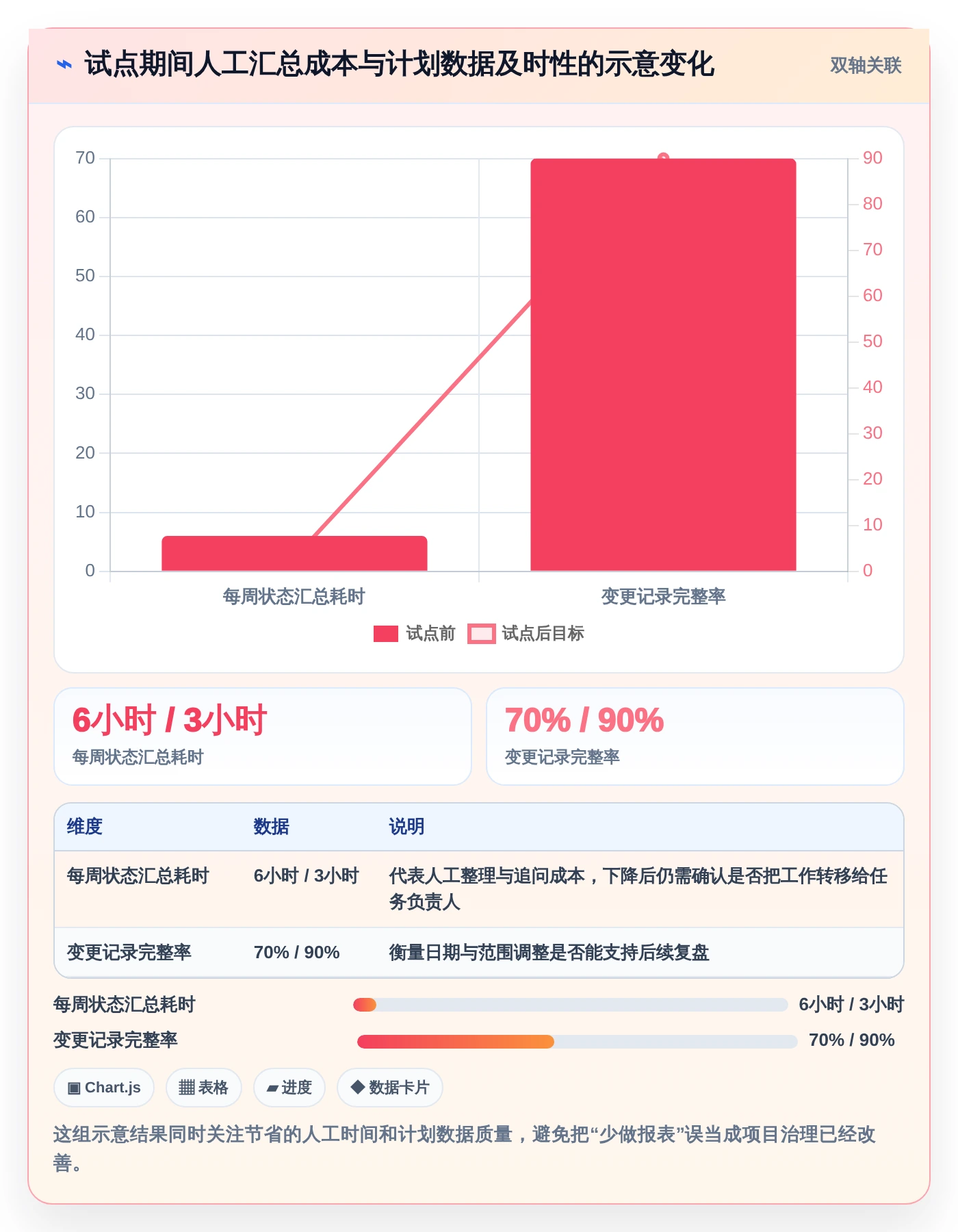 2026年项目管理神器：8款顶级项目经理甘特图软件全面对比