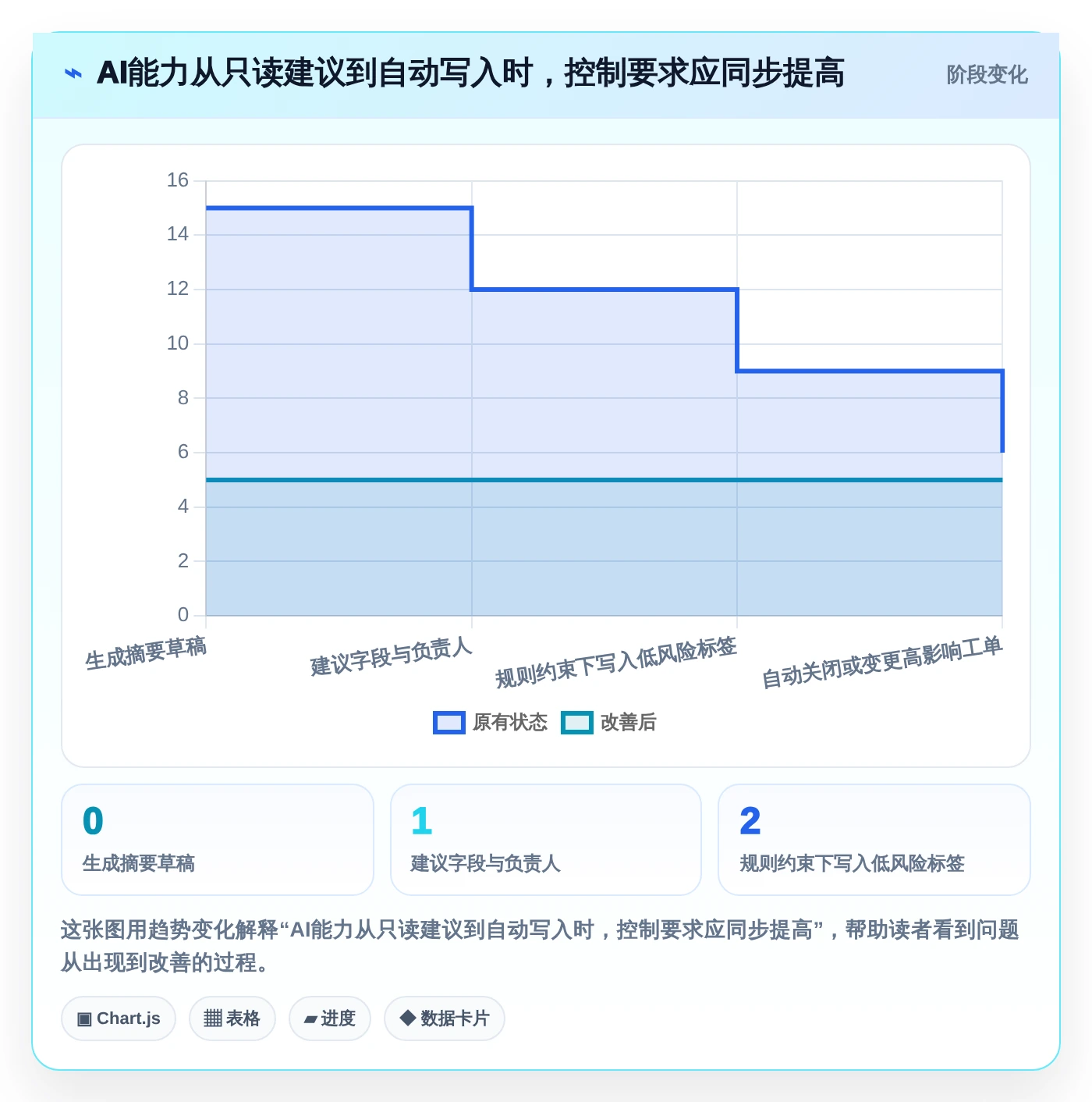提升研发效率:2026年最值得尝试的5大在Jira中使用AI的解决方案