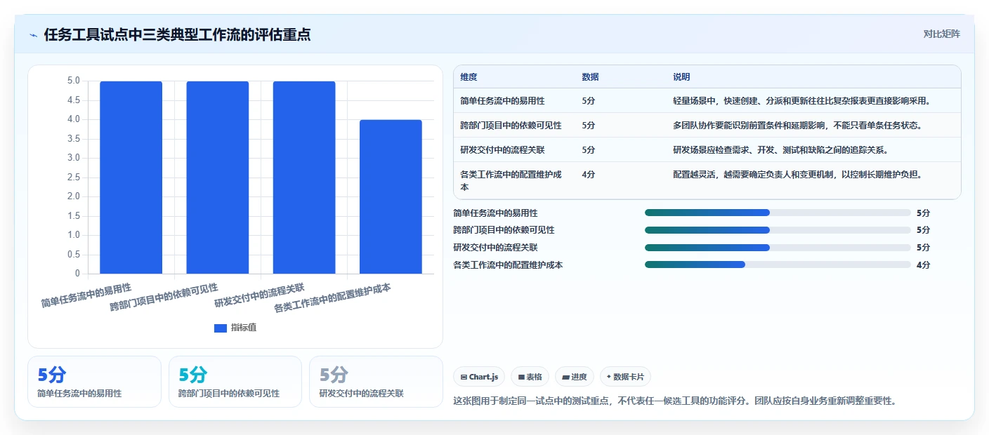 突破效率瓶颈：2026年7款革新型团队任务分配软件推荐