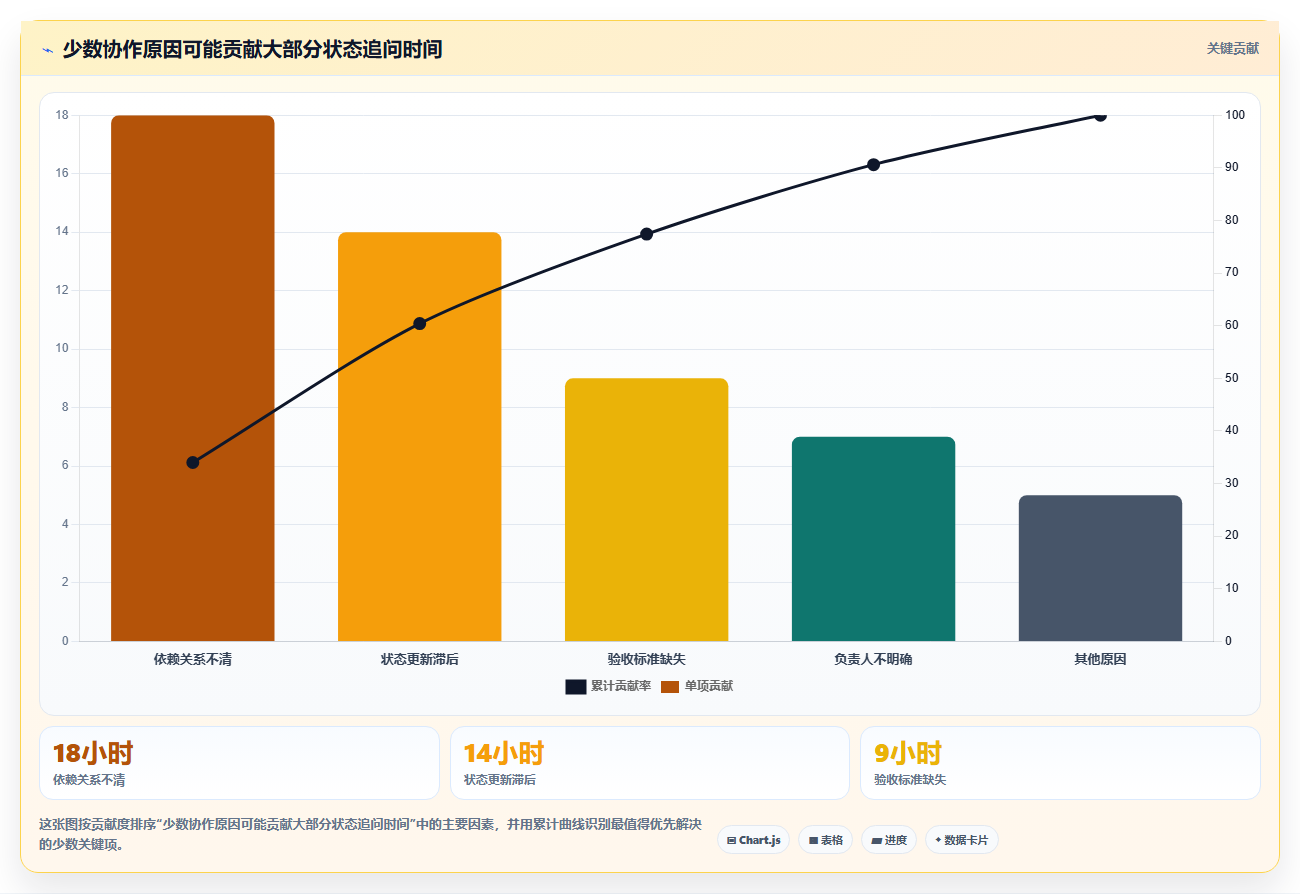 2026年效能工作任务管理软件大比拼：6款顶级工具助你提升团队生产力