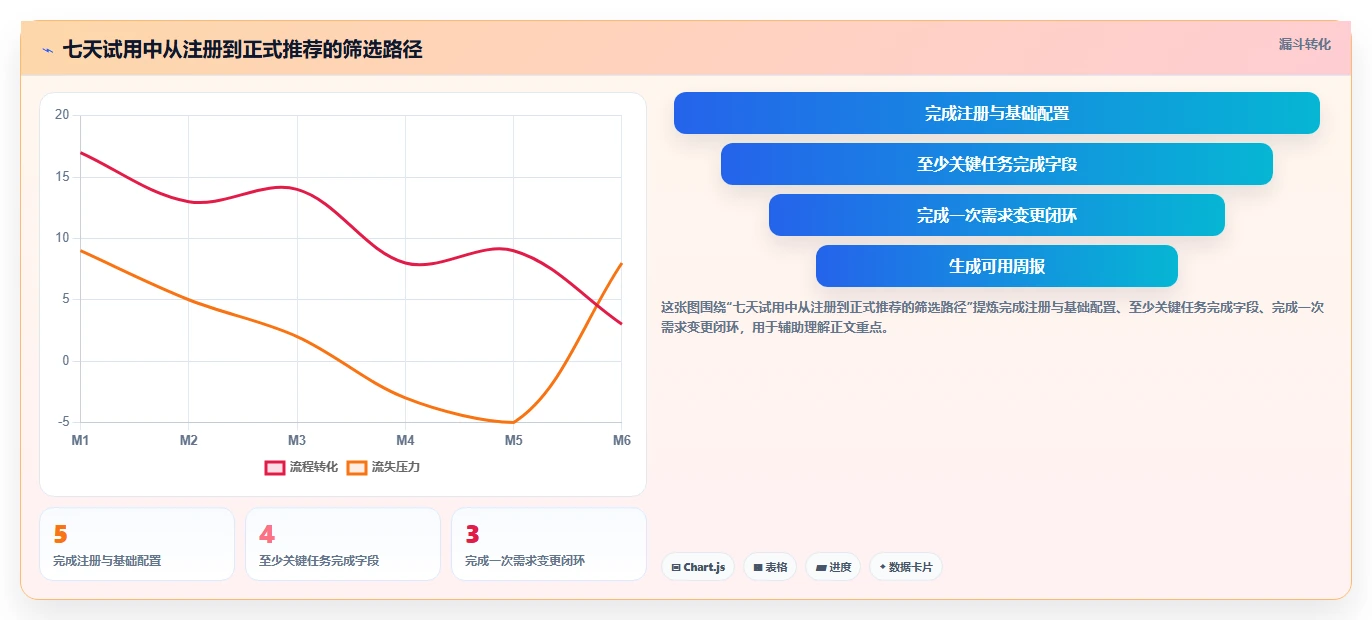 2026年现在比较流行的项目管理软件怎么选：五款工具测评指南