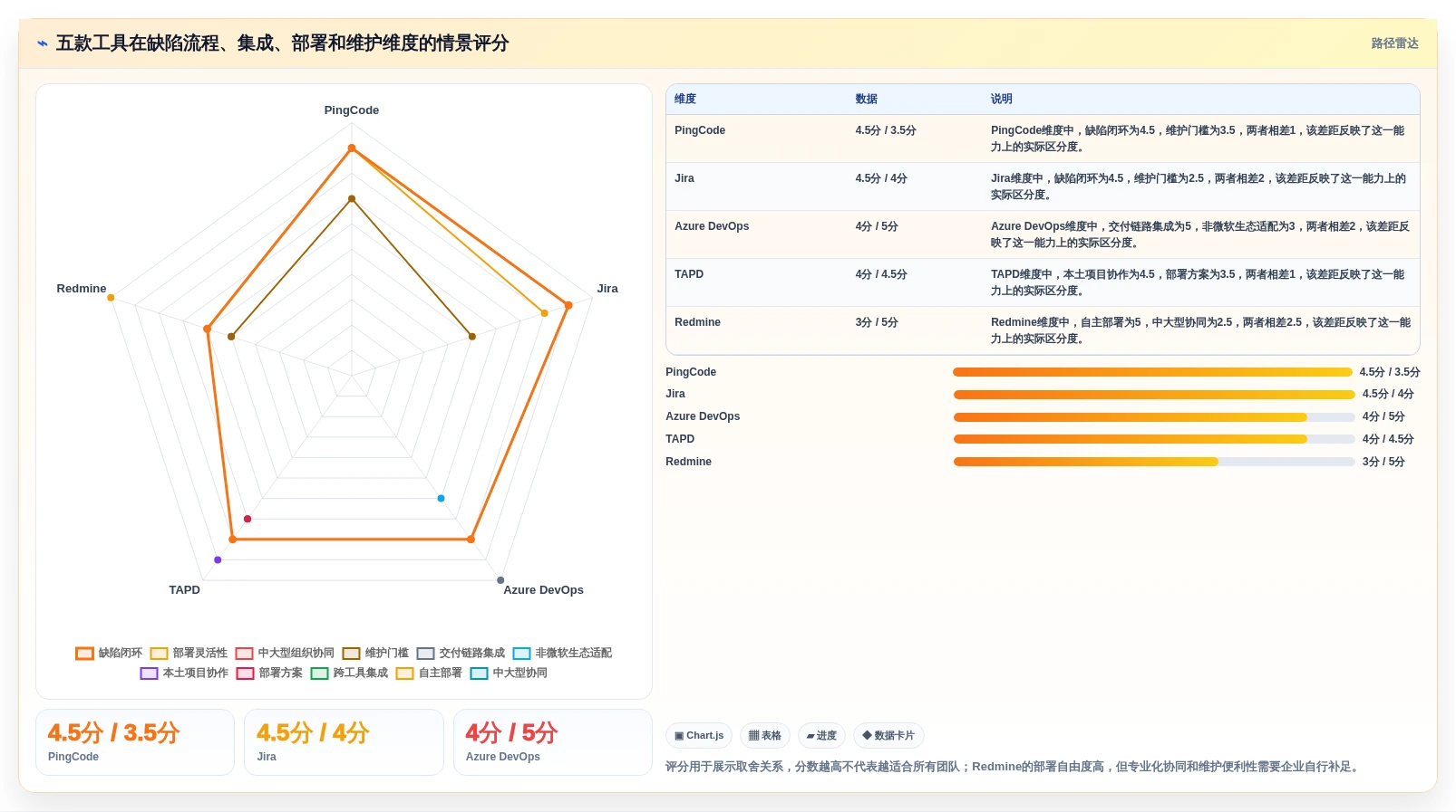 研发团队效率翻倍!2026年最值得投资的5大bug在线管理工具