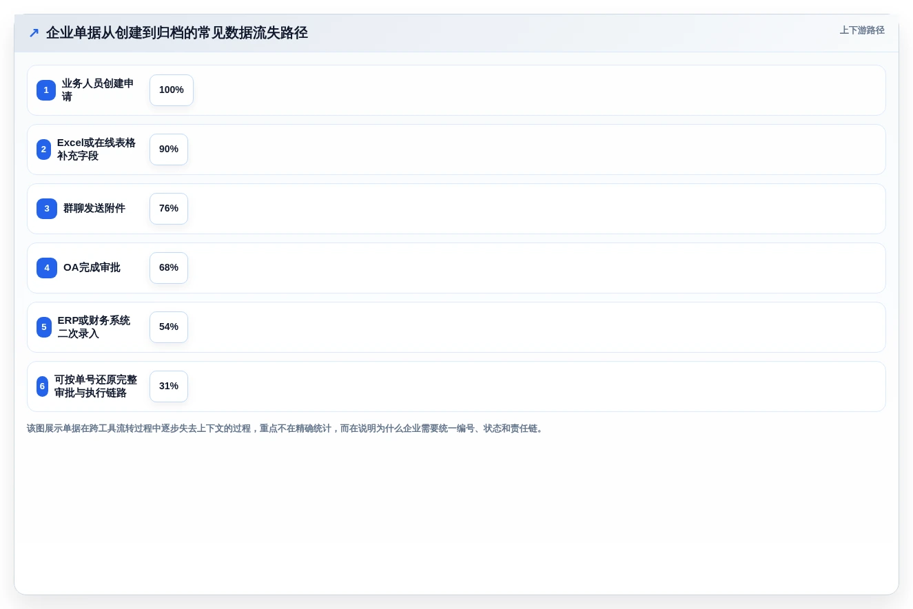 2026年企业必备:Top 5虚拟数字化单据管理平台全面对比