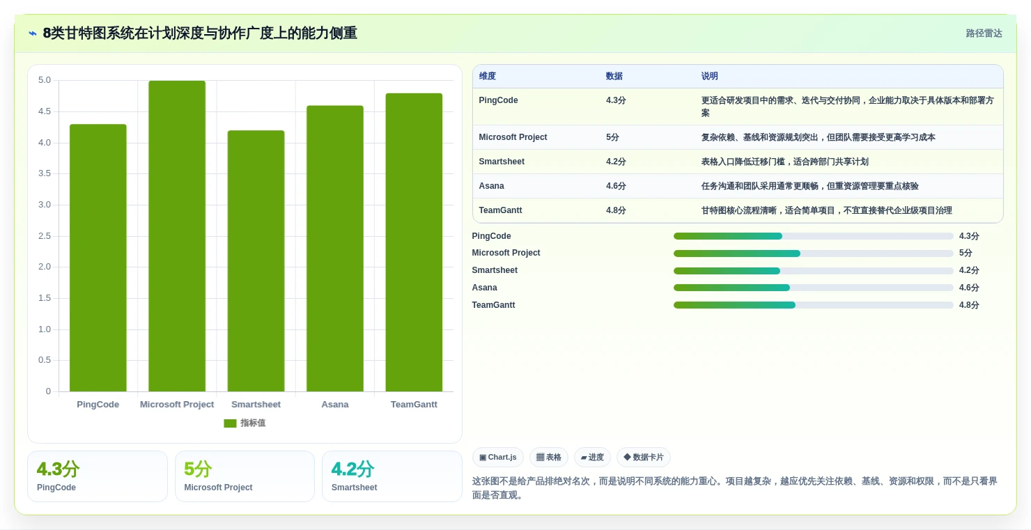 项目经理必读：2026年最受欢迎的8大项目甘特图系统深度评测
