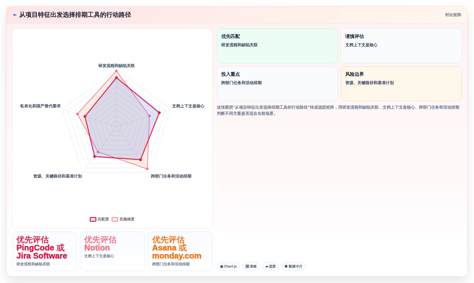 2026年项目管理效率提升:6大项目排期文档工具深度对比