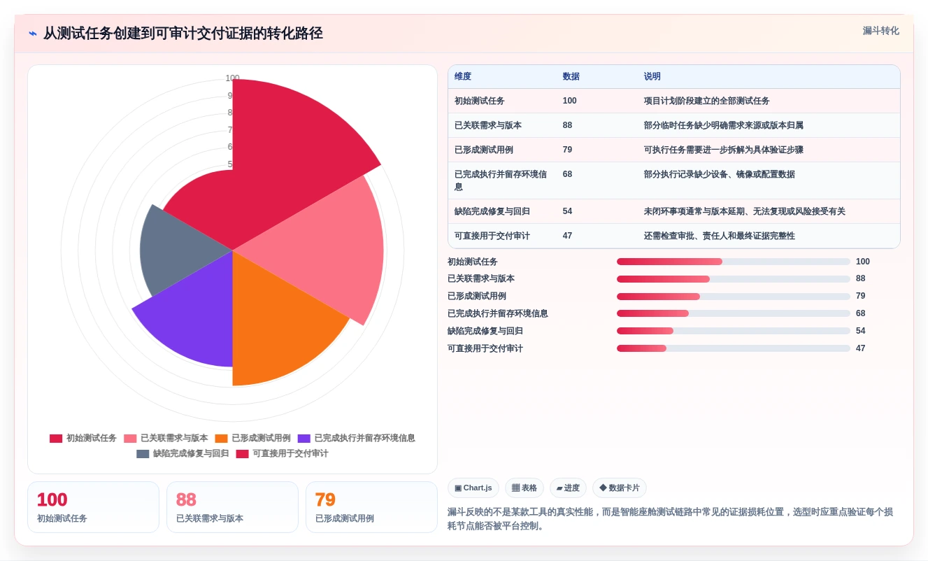 智能座舱研发必备:2026年5大智能座舱测试任务管理工具推荐