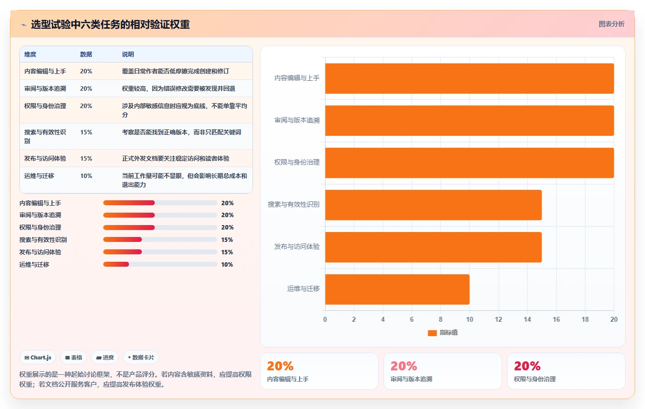 提升协作效率:2026年值得关注的5大md文档系统对比
