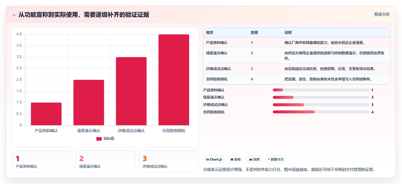 医疗健康行业研发管理系统排行榜有吗？2026主流工具测评解析