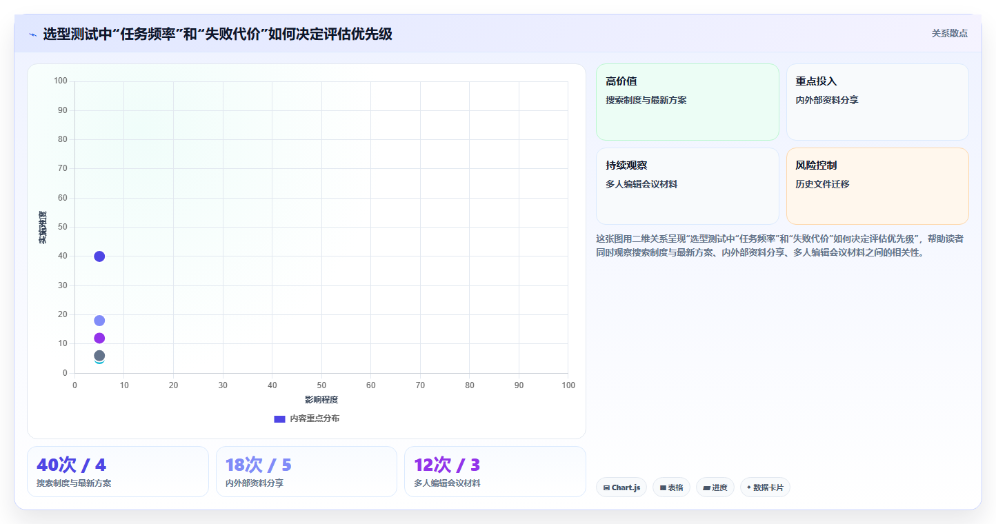 2026年效率之选：6款顶级管理文档工具全方位对比