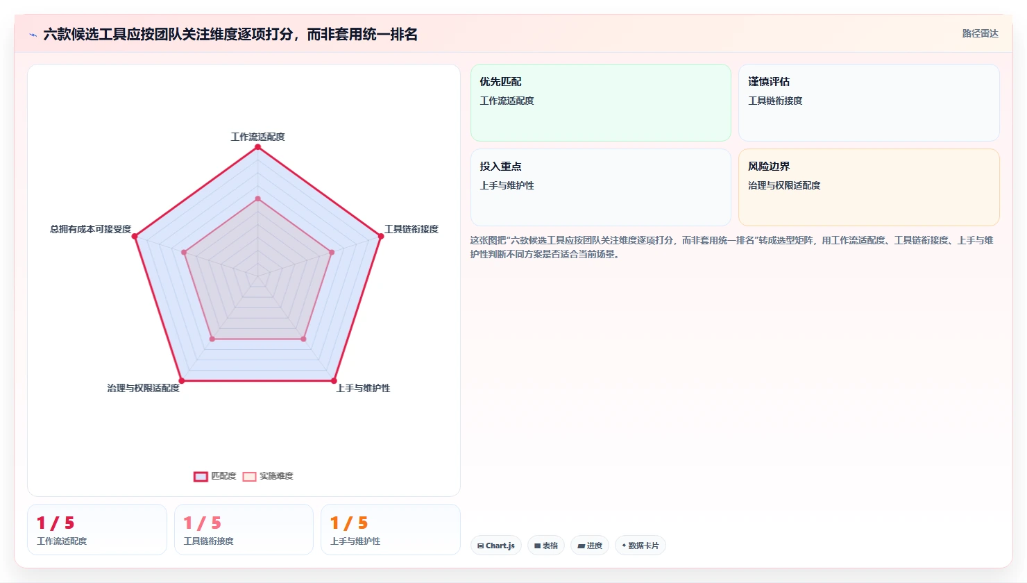 2026年最佳蓝云项目管理软件对比:6款工具助你提升研发效率