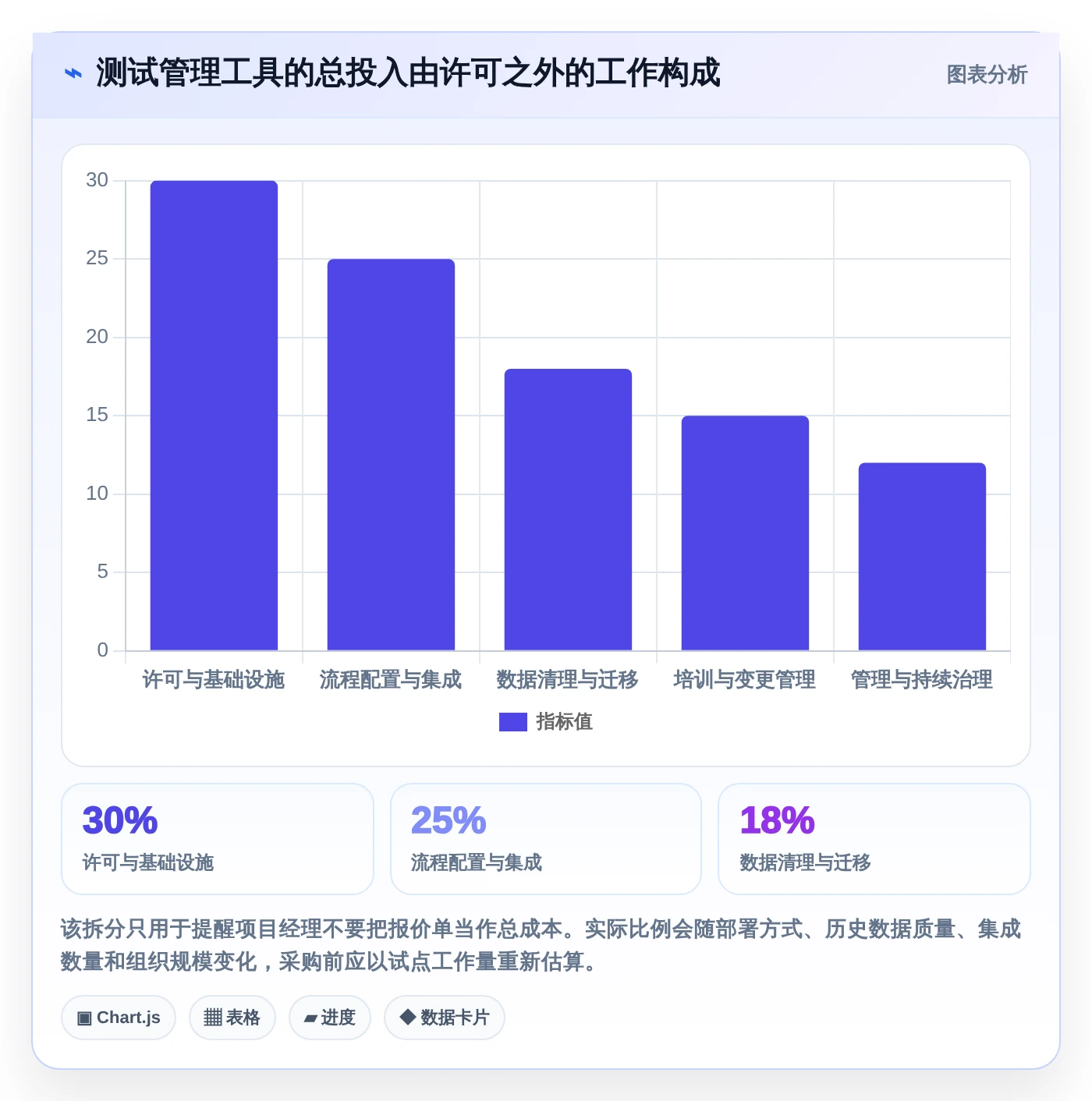 项目经理必看：2026年5款最智能的app测试用例管理工具推荐