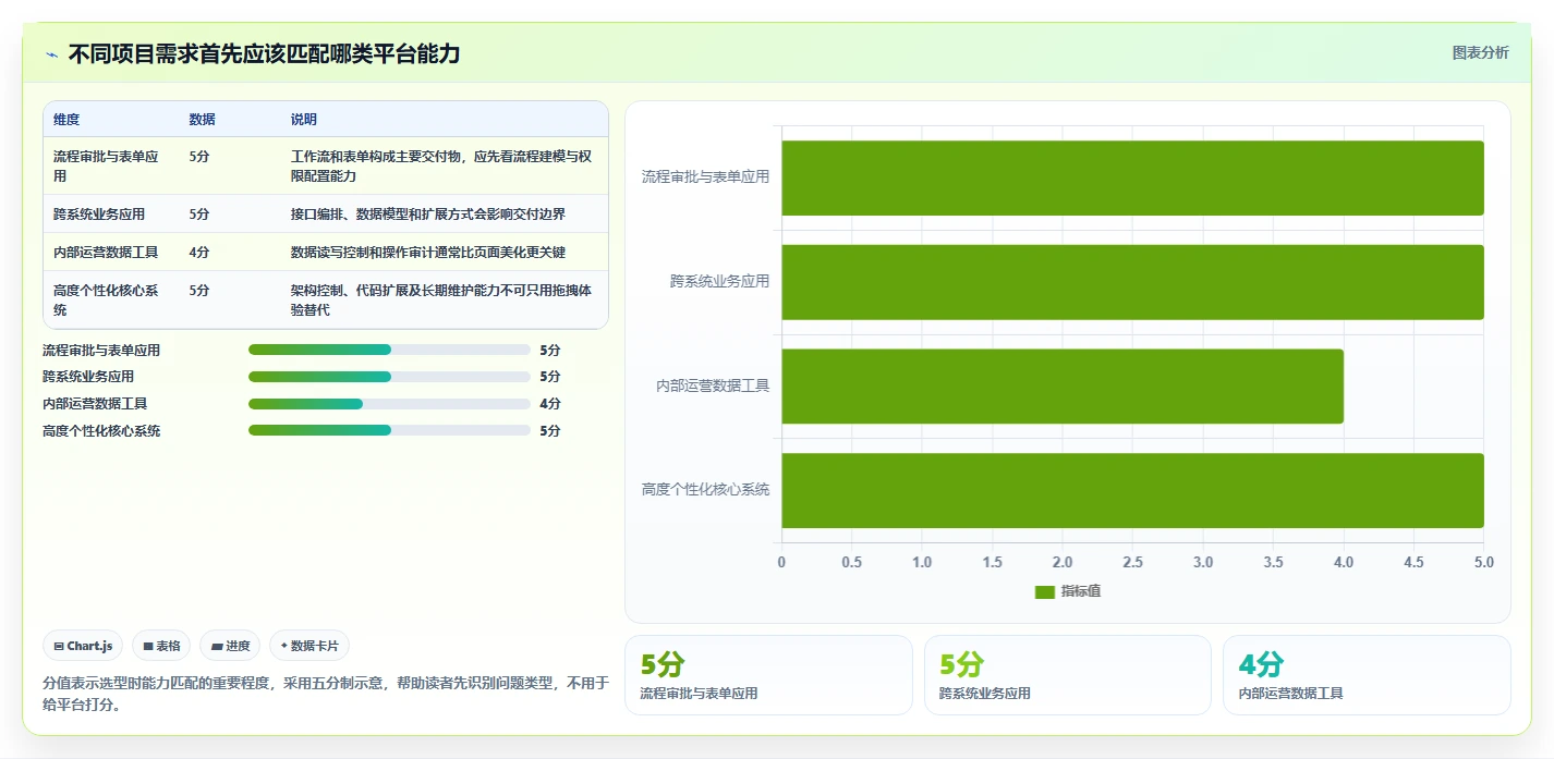 2026年软件定制开发平台有哪些？6大热门工具深度对比