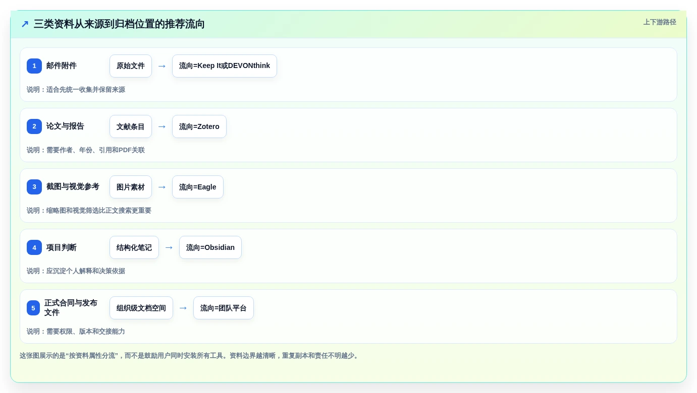 提升生产力:2026年最值得尝试的5大macOS文档管理工具推荐