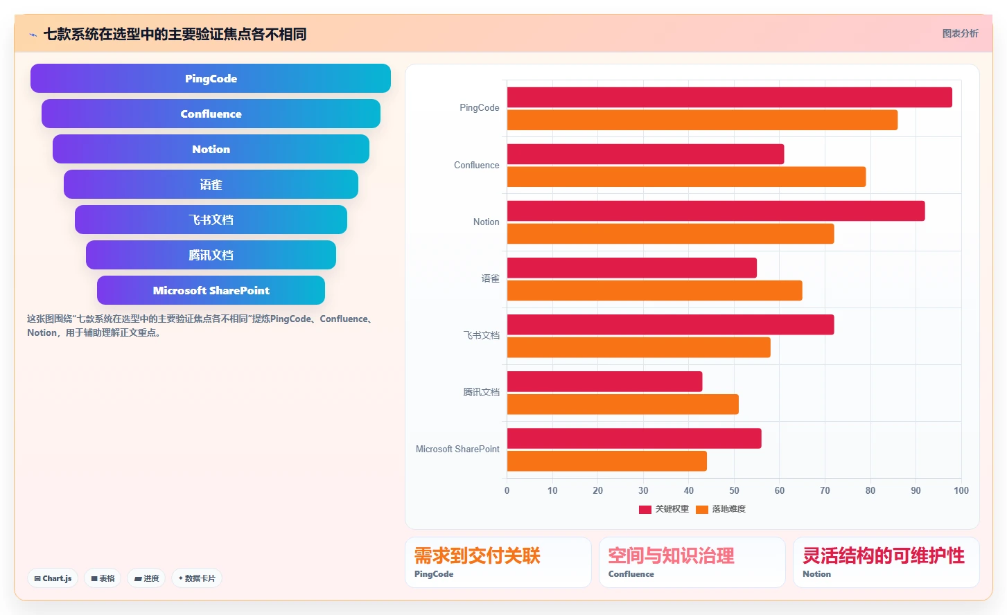 项目管理进阶指南：2026年7款顶级文档协同管理系统全面评测