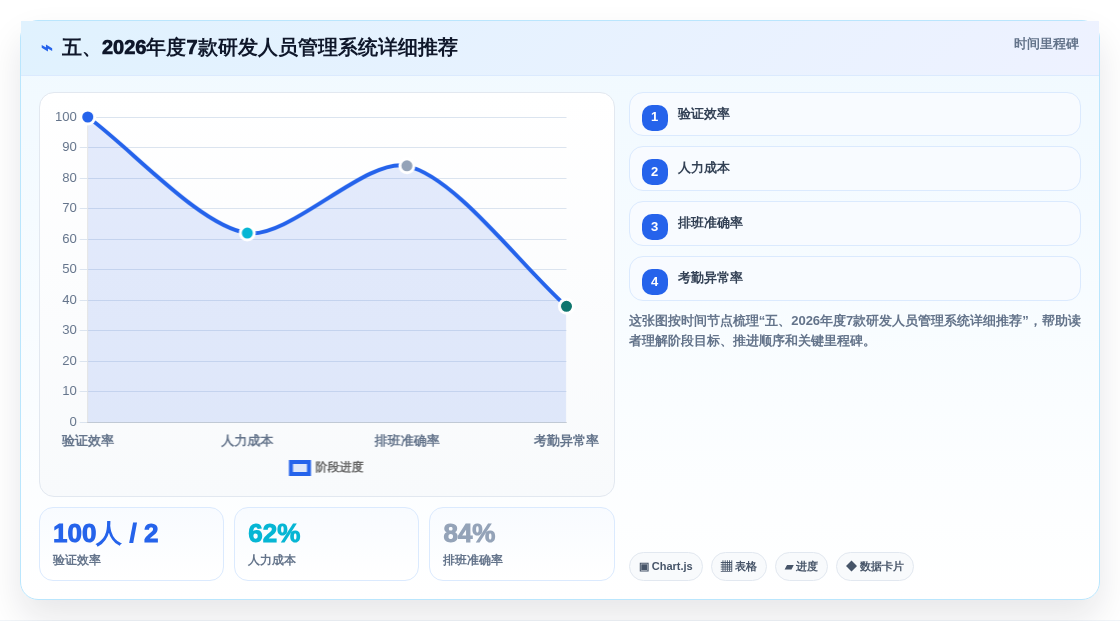 五、2026年度7款研发人员管理系统详细推荐