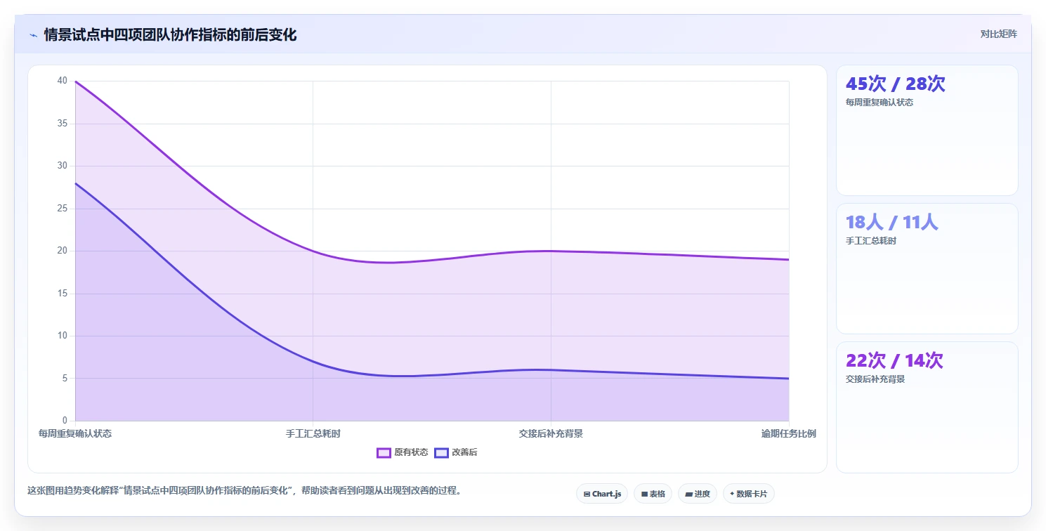 远程办公新时代：2026年7款最佳工作管理平台工具推荐