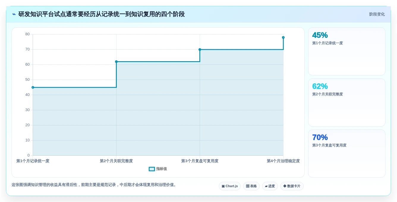2026研发管理革新:8款顶级研发知识管理平台工具盘点